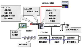 三菱工控产品在半导体洗净装置计算机系统集成中的应用