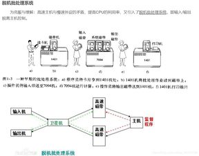 计算机系统与计算机系统集成的核心概念与实践