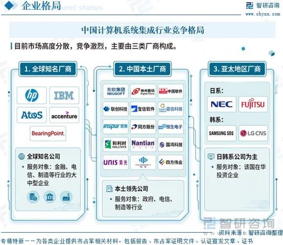 中国计算机系统集成行业发展历程、产业链、市场规模、竞争格局及趋势